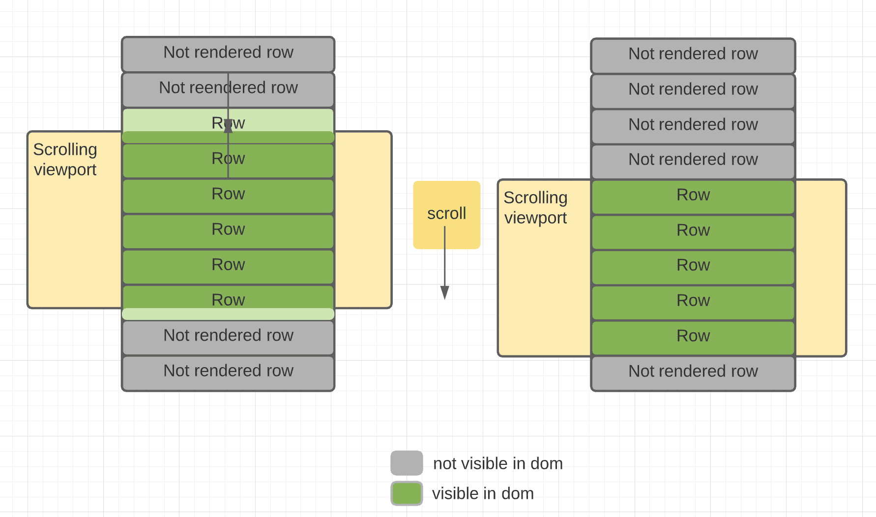 Virtualization diagram